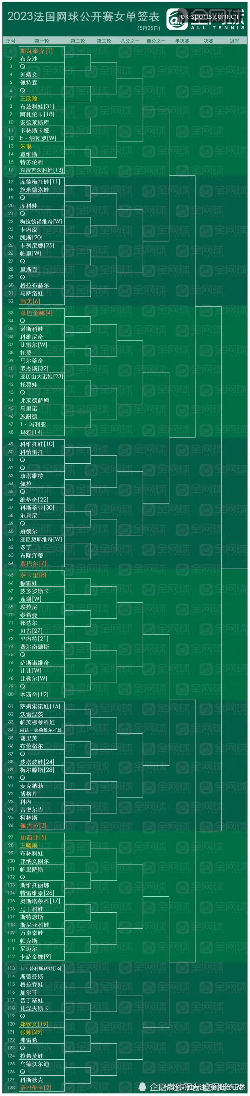 法网女单签表出炉：中国金花备战实用指南，OKSPORT用户必看